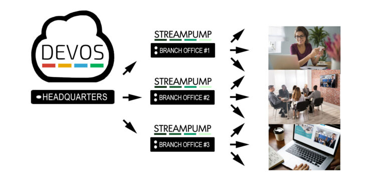 StreamPump Stream Replicator
