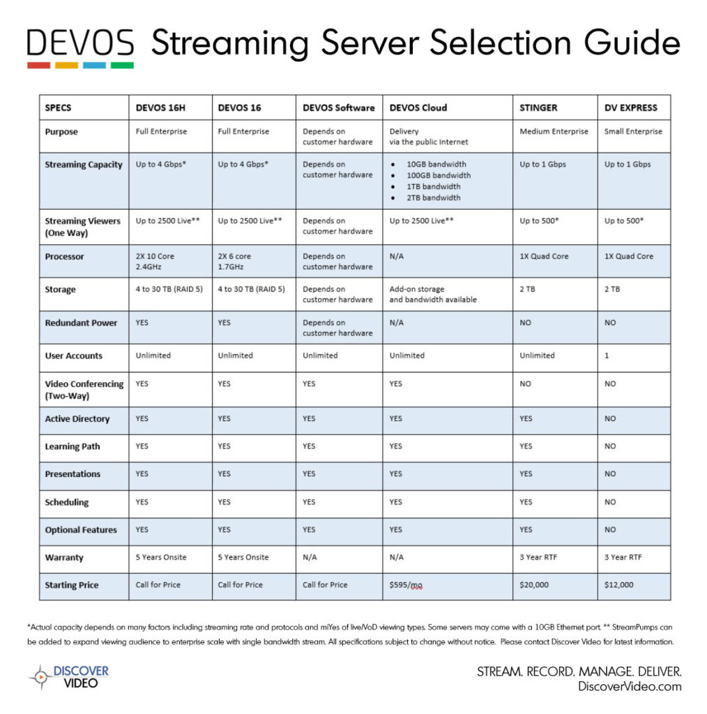 DEVOS Streaming Video Server Selection Guide