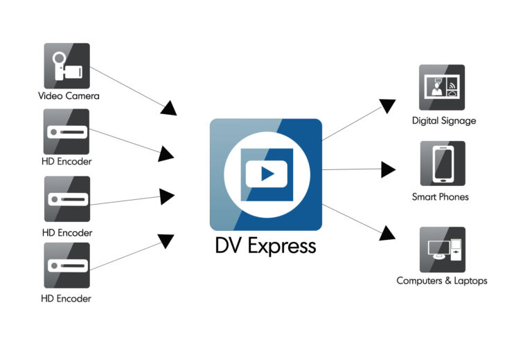 DVExpress & DEVOS for Enterprise IPTV