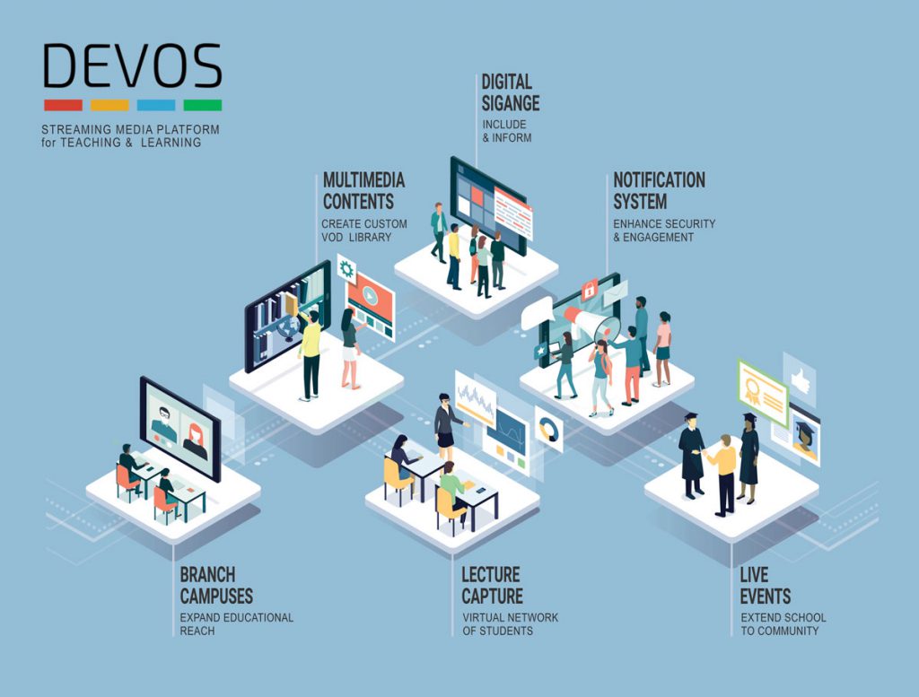 DEVOS Enterprise Video Platform in Higher Ed Application