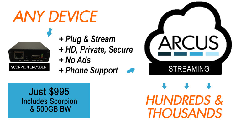 Scorpion & Arcus for Easy Webcasting