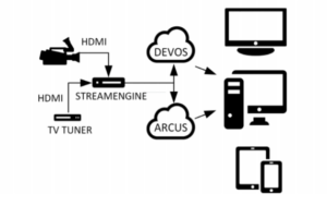 Stream Engine Ecosystem